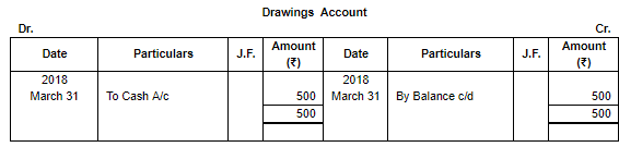 Special Purpose Books II- Other Books(Part-3) | TS Grewal Solutions - Class 11 Accountancy - Commerce