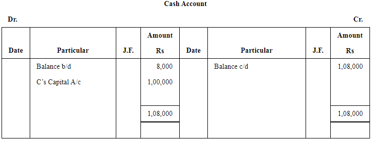 Reconstitution of a Partnership Firm – Admission of a Partner NCERT Solutions | Accountancy Class 12 - Commerce