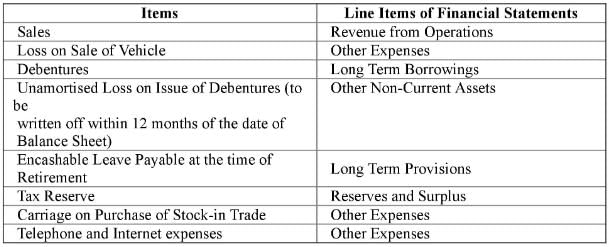 Financial Statements of a Company (Part - 2) | Accountancy Class 12 - Commerce