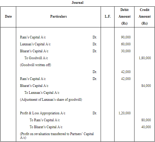 Retirement/Death of a Partner (Part - 2) | Accountancy Class 12 - Commerce
