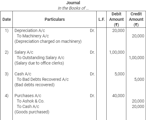 Books of Original Entry- Journal (Part - 3) - Commerce