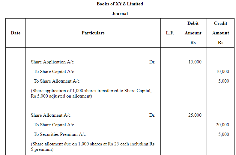 Accounting for Share Capital (Part - 5) | Accountancy Class 12 - Commerce
