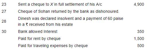 Books of Original Entry- Journal (Part - 2)