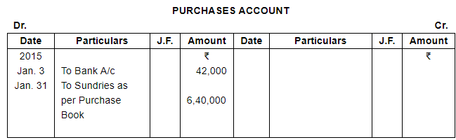 Trial Balance and Errors (Part - 1) - Commerce