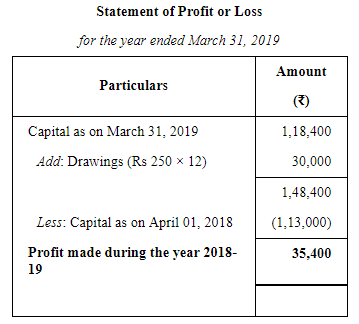 Accounts From Incomplete Records Single Entry System (Part - 2) | Accountancy Class 11 - Commerce