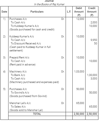 Books of Original Entry- Journal (Part - 2)