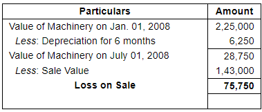 Depreciation (Part - 1) - Commerce