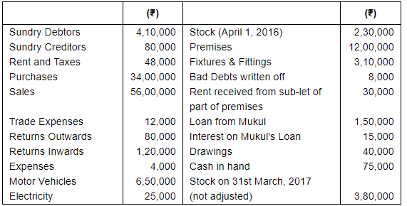 Trial Balance and Errors (Part - 1) - Commerce