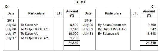 Special Purpose Books II- Other Books(Part-3) | TS Grewal Solutions - Class 11 Accountancy - Commerce