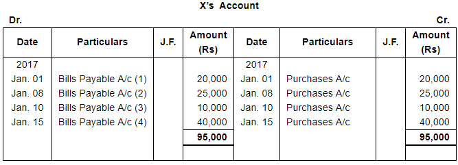 Bills of Exchange (Part - 1) - Commerce