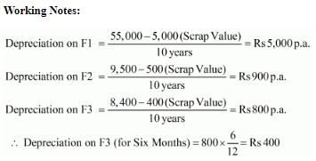 Depreciation (Part - 1) | Accountancy Class 11 - Commerce