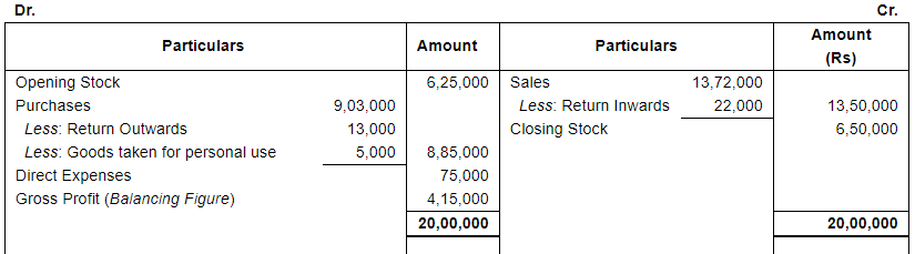 Financial Statements with Adjustments (Part - 3) - Commerce