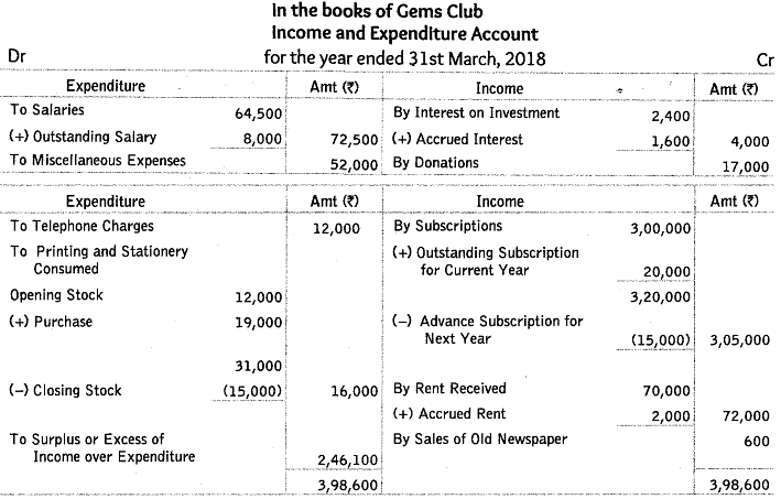 Worksheet Solutions: Accounting for Not-for-Profit Organizations | Accountancy Class 12 - Commerce