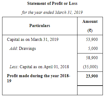 Accounts From Incomplete Records Single Entry System (Part - 1) | Accountancy Class 11 - Commerce