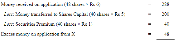 Accounting for Share Capital (Part - 5) | Accountancy Class 12 - Commerce
