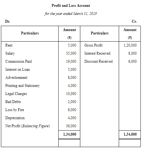 Financial Statements of Sole Proprietorship - (Part - 2) | Accountancy Class 11 - Commerce