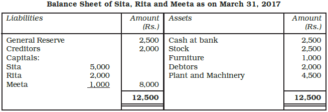 Dissolution of a Partnership Firm Chapter Notes | Accountancy Class 12 - Commerce