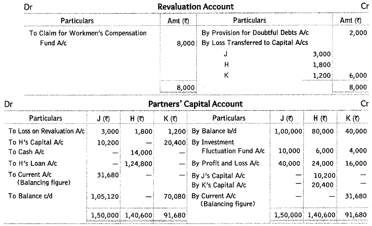 Worksheet Solutions: Reconstitution of a Partnership Firm : Retirement/Death of a Partner- 2 | Accountancy Class 12 - Commerce