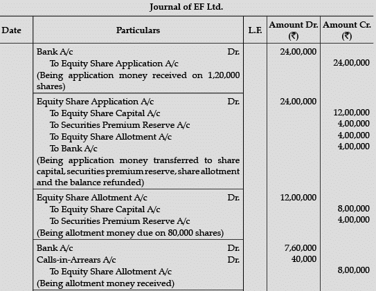 Accountancy: CBSE Sample Question Papers (2020-21)- 1 | Sample Papers for Class 12 Commerce