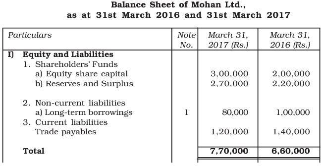 NCERT Solution: Cash Flow Statement -2 | Accountancy Class 12 - Commerce