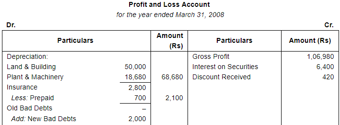 Financial Statements with Adjustments (Part - 3) - Commerce