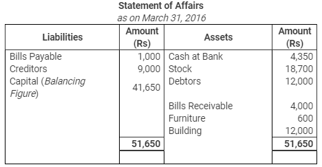 Accounting from Incomplete Records (Part - 3) - Commerce
