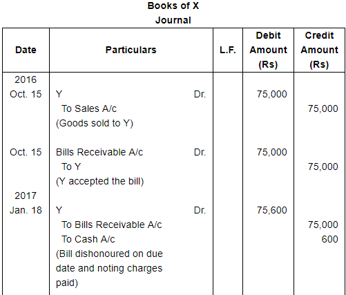 Bills of Exchange (Part - 2) - Commerce