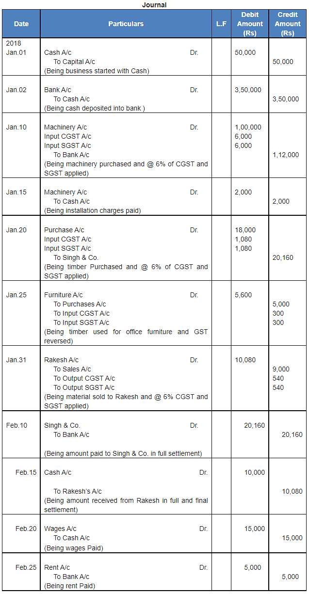 Journal | Accountancy Class 11 - Commerce