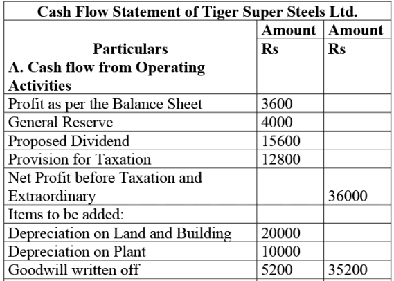 NCERT Solution: Cash Flow Statement -2 | Accountancy Class 12 - Commerce