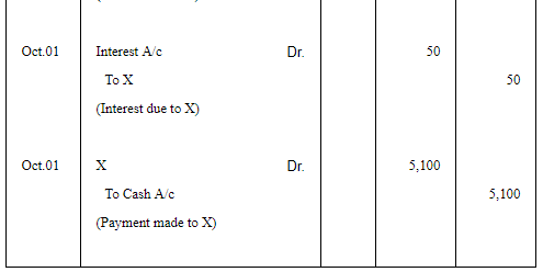 Accounting for Bills of Exchange - (Part - 5) | Accountancy Class 11 - Commerce