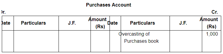 Rectfication of Errors ( Part - 2) - Commerce