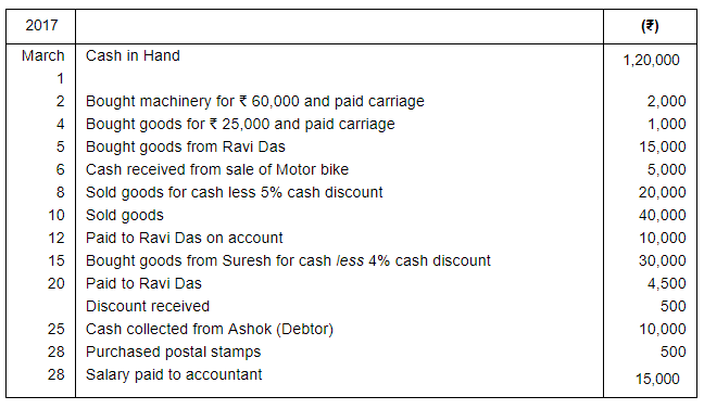 Book of Original Entry - Cash Book (Part - 1) - Commerce