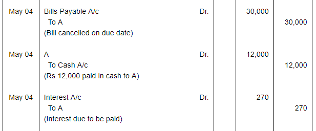 Bills of Exchange (Part - 4) - Commerce