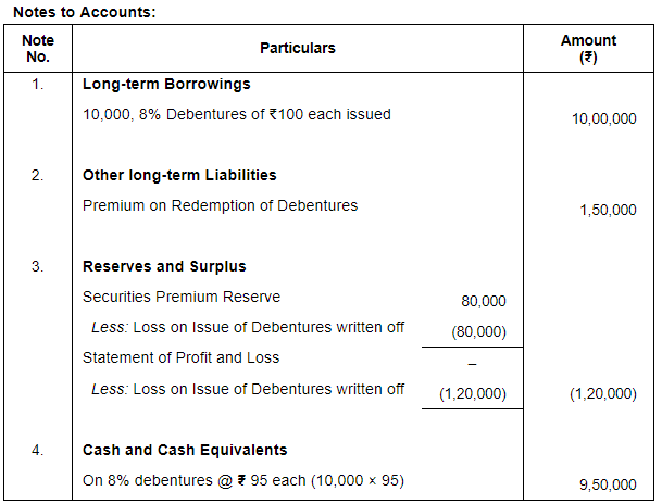 Issue of Debentures ( Part - 3) | Accountancy Class 12 - Commerce