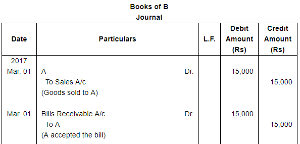 Bills of Exchange (Part - 3) - Commerce