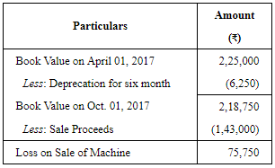 Depreciation - (Part - 2) | Accountancy Class 11 - Commerce