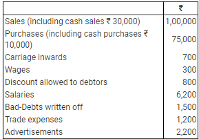 Accounting from Incomplete Records (Part - 2) - Commerce