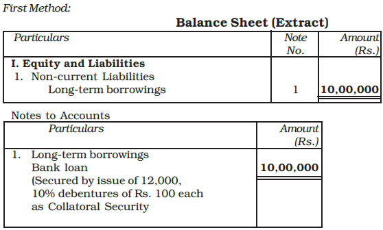 Issue and Redemption of Debentures Chapter Notes | Accountancy Class 12 - Commerce