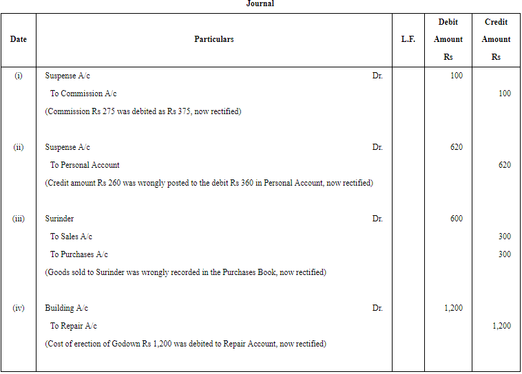 Rectification of Errors - (Part - 7 ) | Accountancy Class 11 - Commerce
