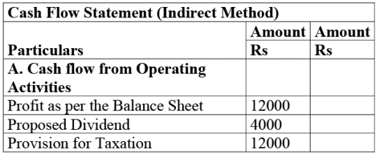 NCERT Solution: Cash Flow Statement -2 | Accountancy Class 12 - Commerce