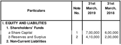 Cash Flow Statement (Part - 3) | Accountancy Class 12 - Commerce