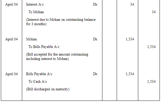 Accounting for Bills of Exchange - (Part - 5) | Accountancy Class 11 - Commerce