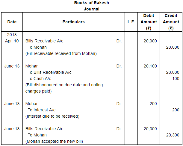 Bills of Exchange (Part - 3) - Commerce