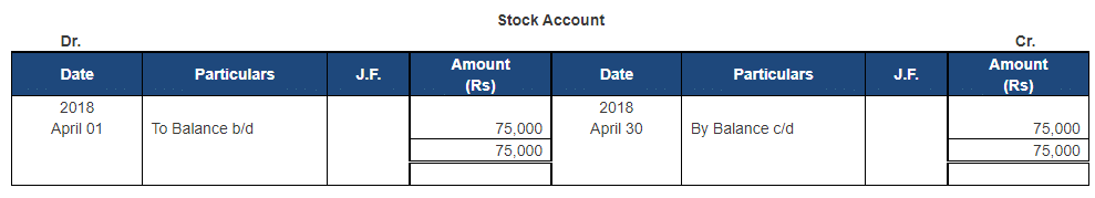 Ledger - 2 | Accountancy Class 11 - Commerce