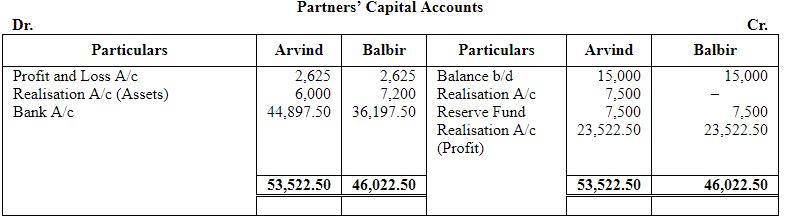 Dissolution of a Partnership Firm ( Part - 3) | Accountancy Class 12 - Commerce