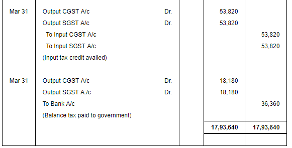 Accounting for Goods & Service Tax GST) - Commerce