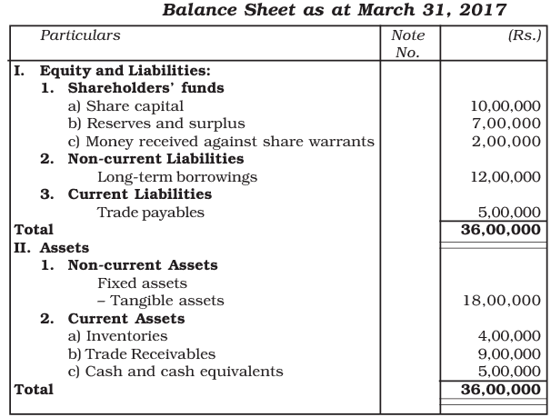 Accounting Ratios NCERT Solutions | Accountancy Class 12 - Commerce