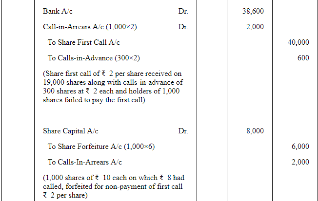 Accounting for Share Capital (Part - 3) | Accountancy Class 12 - Commerce