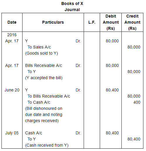 Bills of Exchange (Part - 2) - Commerce