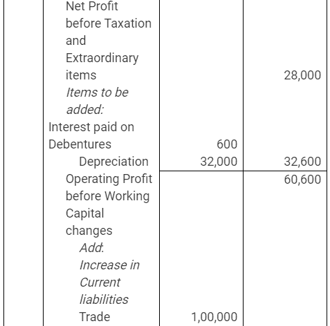 NCERT Solution: Cash Flow Statement -3 | Accountancy Class 12 - Commerce